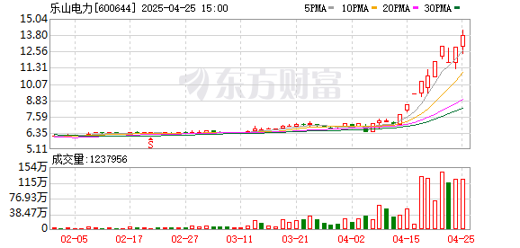 K图 600644_0