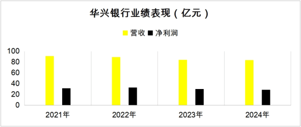 低息配资网开户 广东五家城商行，集体“滑跪”？
